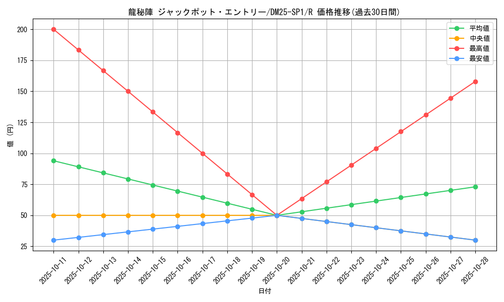 card_59576_series_65315_rarity_101829_graph
