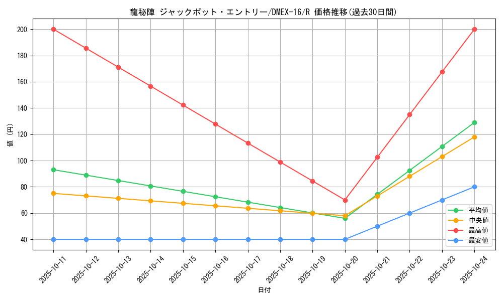 card_59576_series_65419_rarity_101829_graph