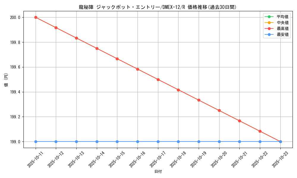 card_59576_series_65427_rarity_101829_graph