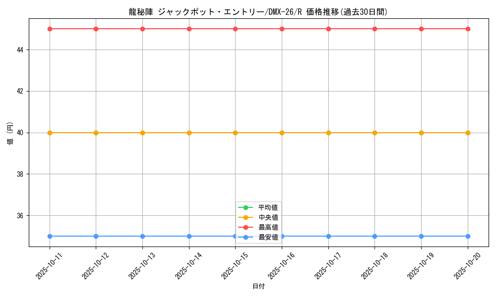 card_59576_series_65454_rarity_101829_graph