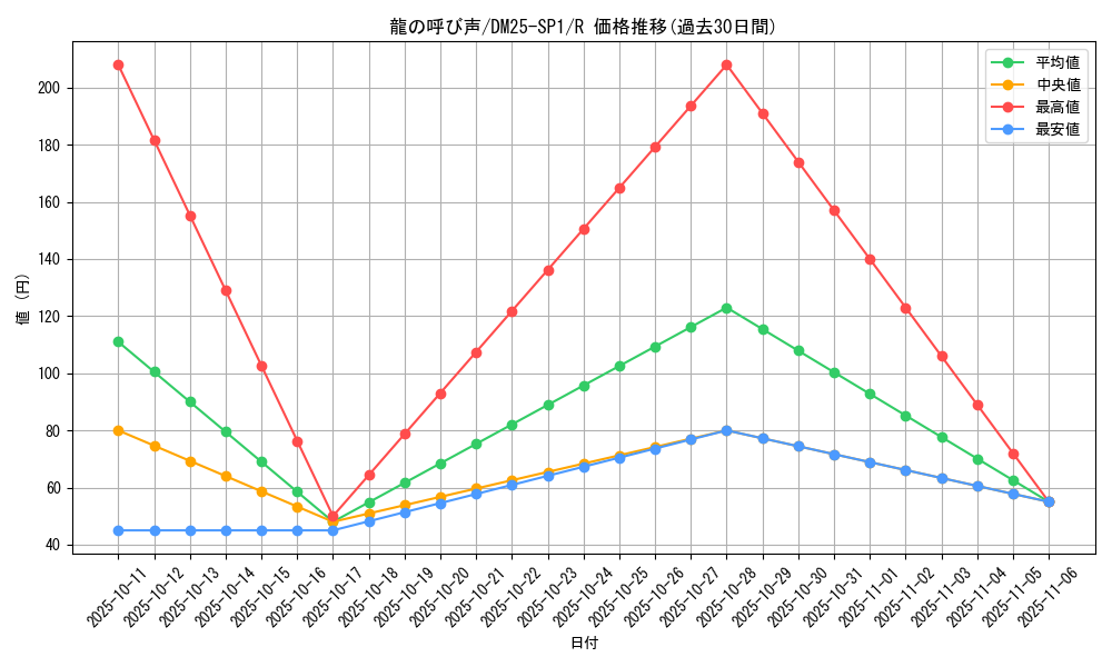 card_59578_series_65315_rarity_101829_graph