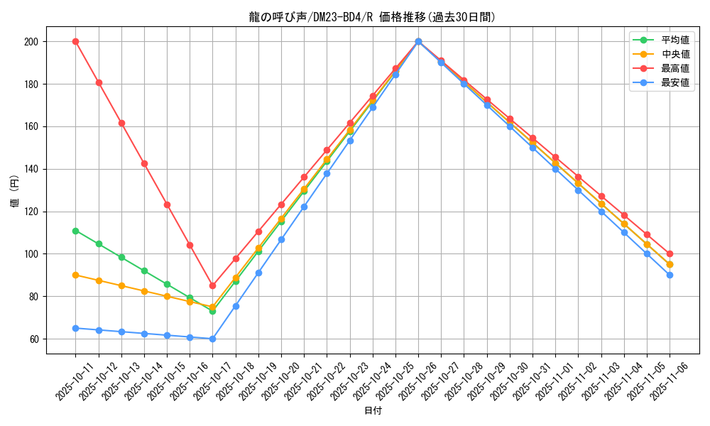 card_59578_series_65329_rarity_101829_graph