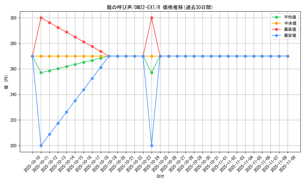 card_59578_series_65410_rarity_101829_graph