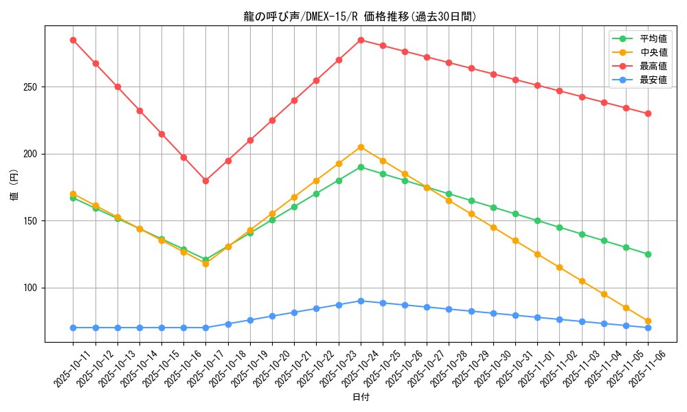 card_59578_series_65421_rarity_101829_graph