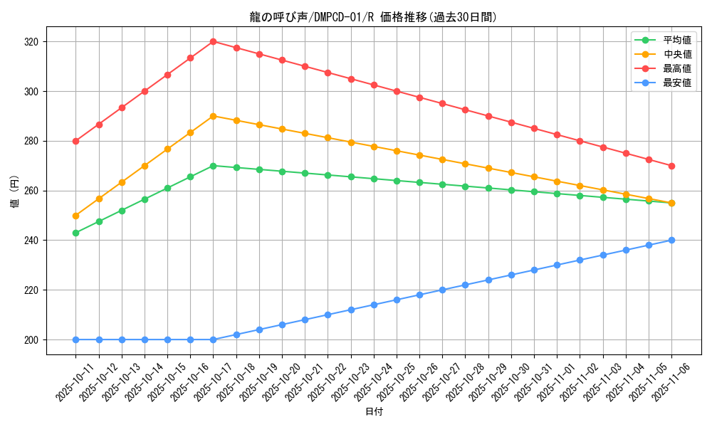 card_59578_series_65748_rarity_101829_graph