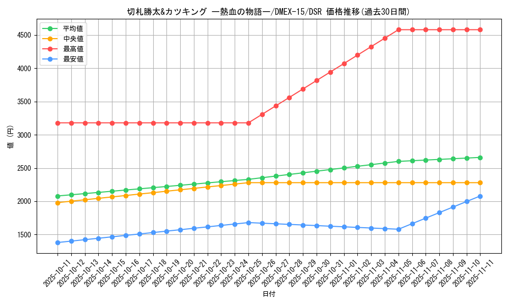 card_59582_series_65421_rarity_102417_graph