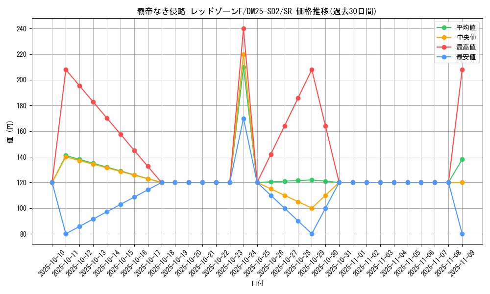 card_59583_series_65313_rarity_101779_graph