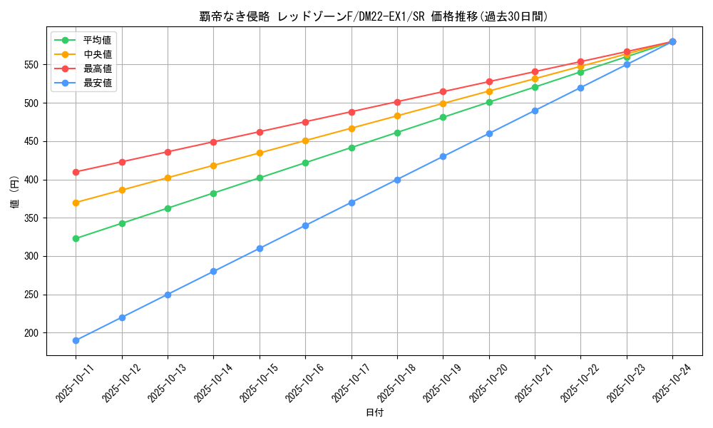card_59583_series_65410_rarity_101779_graph