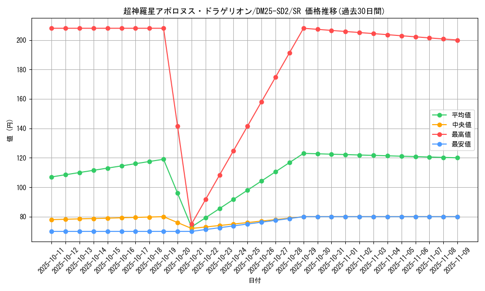 card_59584_series_65313_rarity_101779_graph