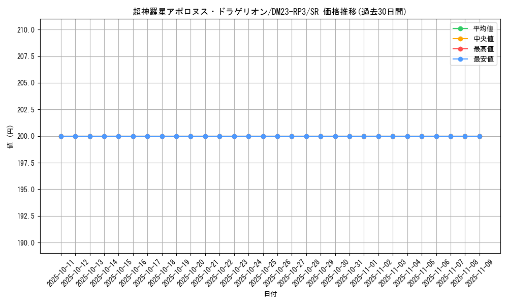 card_59584_series_65402_rarity_101779_graph