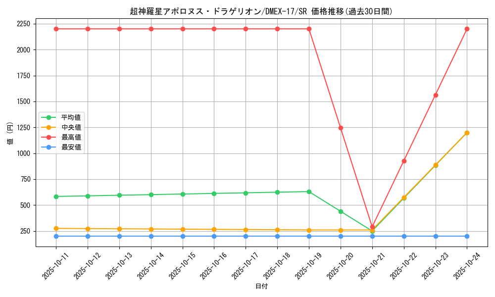 card_59584_series_65417_rarity_101779_graph