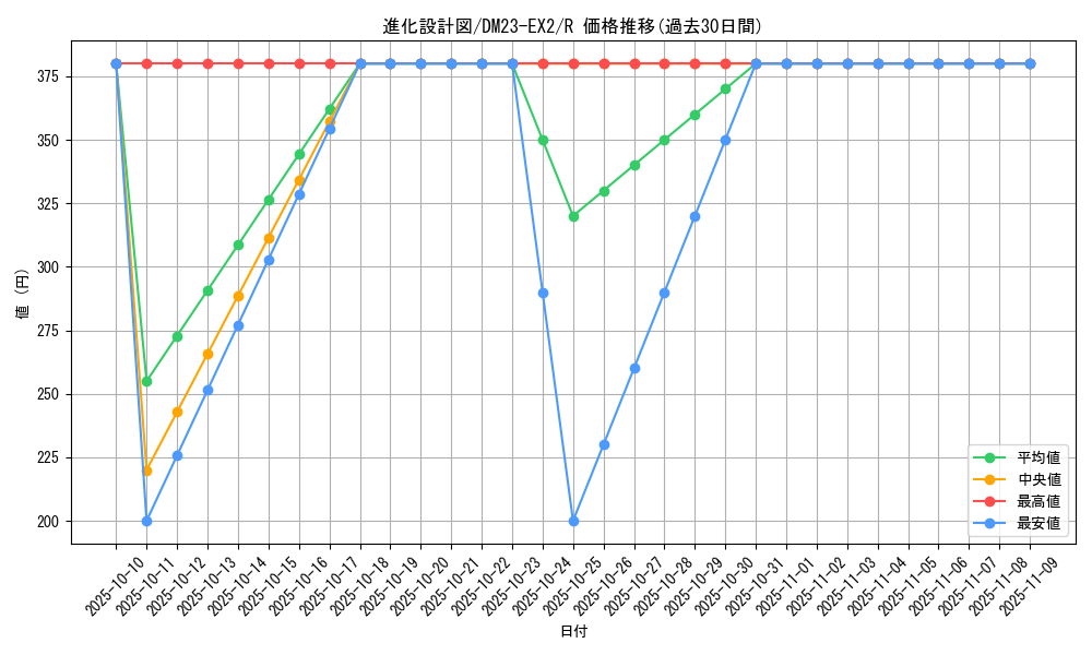 card_59585_series_65401_rarity_101829_graph