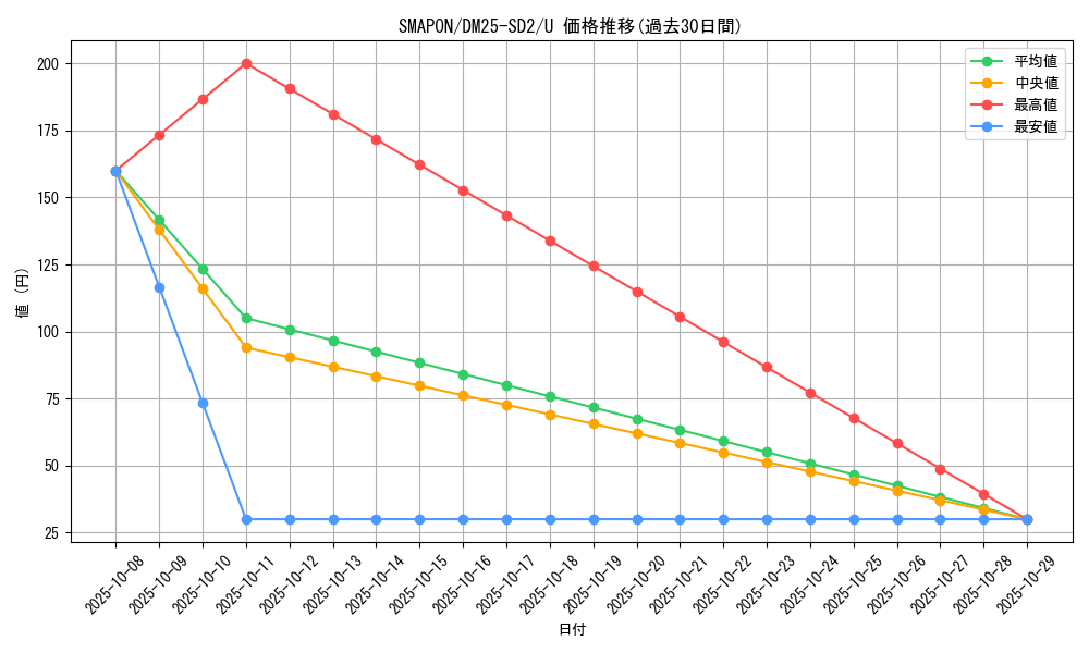 card_59586_series_65313_rarity_101855_graph