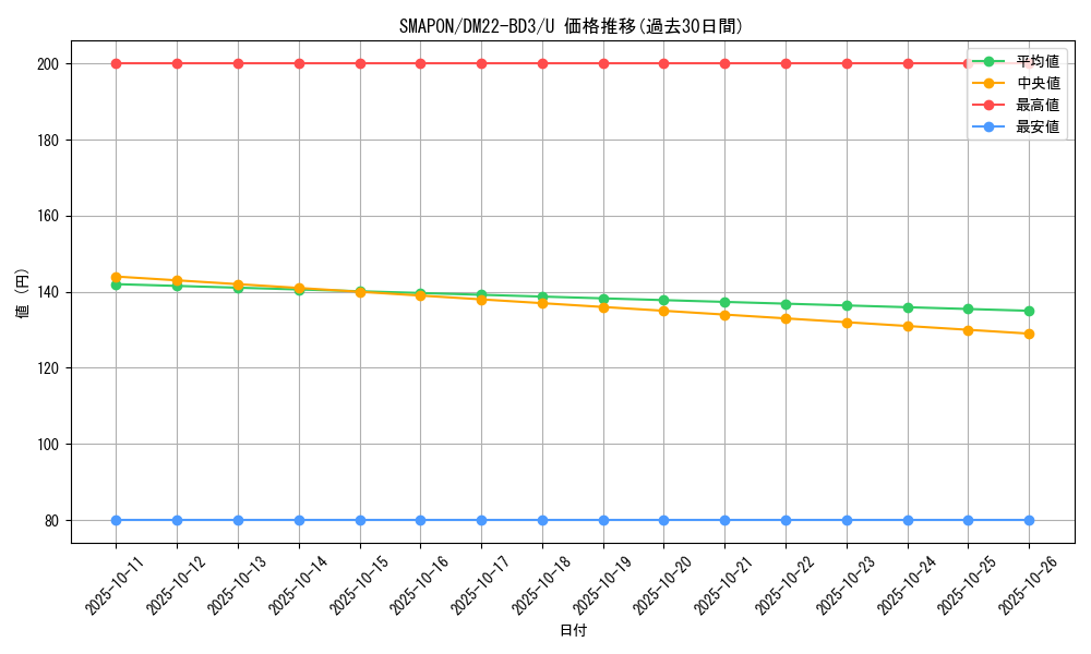 card_59586_series_65337_rarity_101855_graph