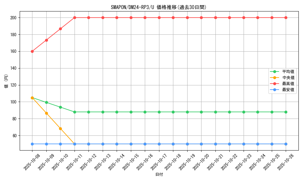 card_59586_series_65394_rarity_101855_graph