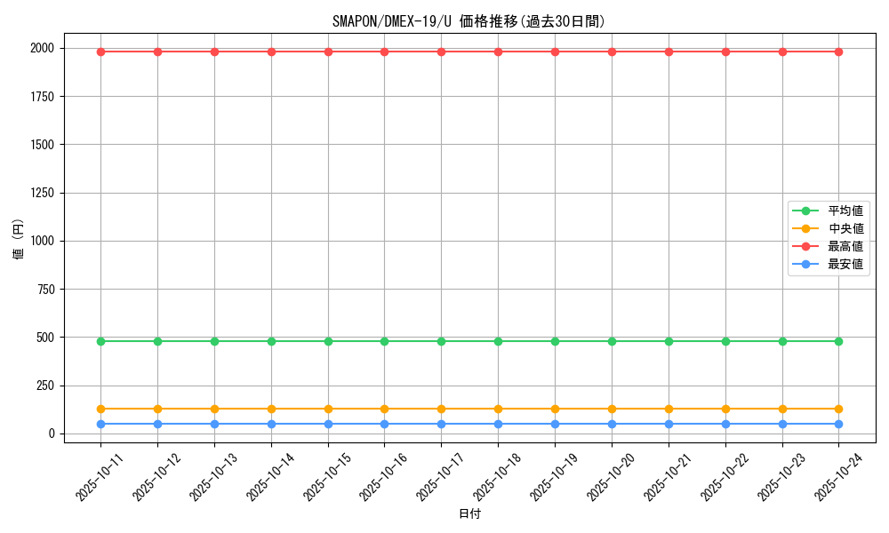 card_59586_series_65412_rarity_101855_graph
