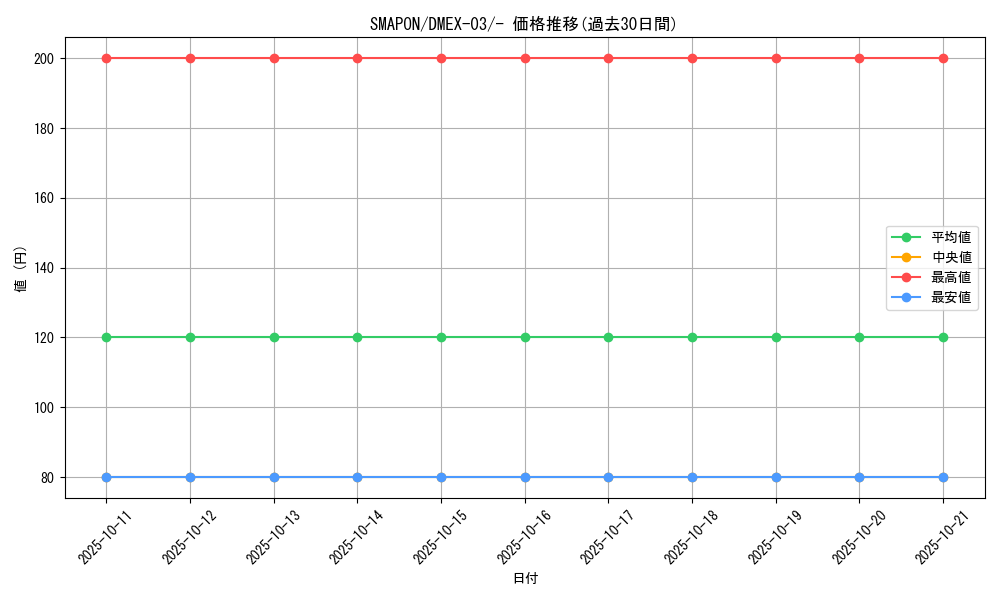 card_59586_series_65443_rarity_104153_graph