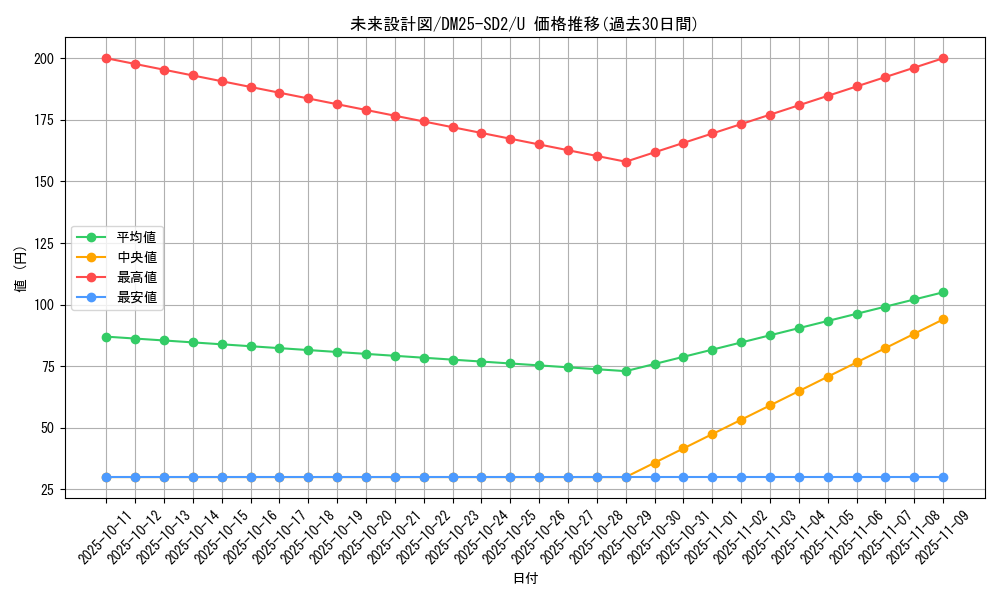 card_59587_series_65313_rarity_101855_graph
