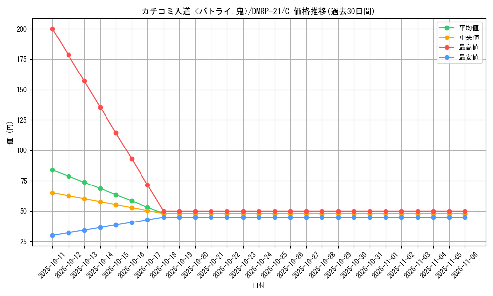 card_59588_series_65414_rarity_101888_graph