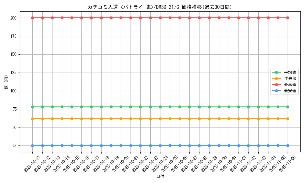 card_59588_series_65739_rarity_101888_graph