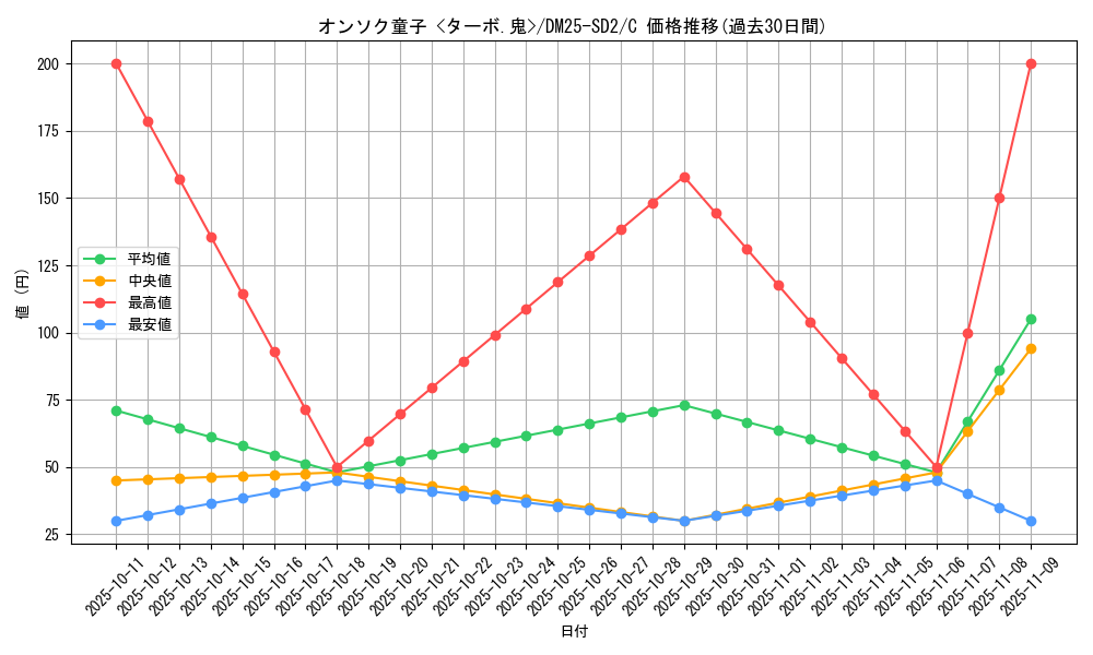 card_59589_series_65313_rarity_101888_graph