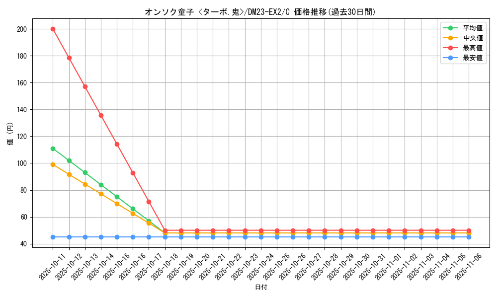 card_59589_series_65401_rarity_101888_graph