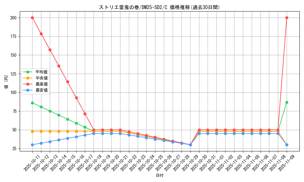 card_59590_series_65313_rarity_101888_graph