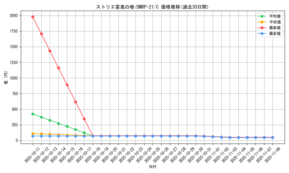 card_59590_series_65414_rarity_101888_graph