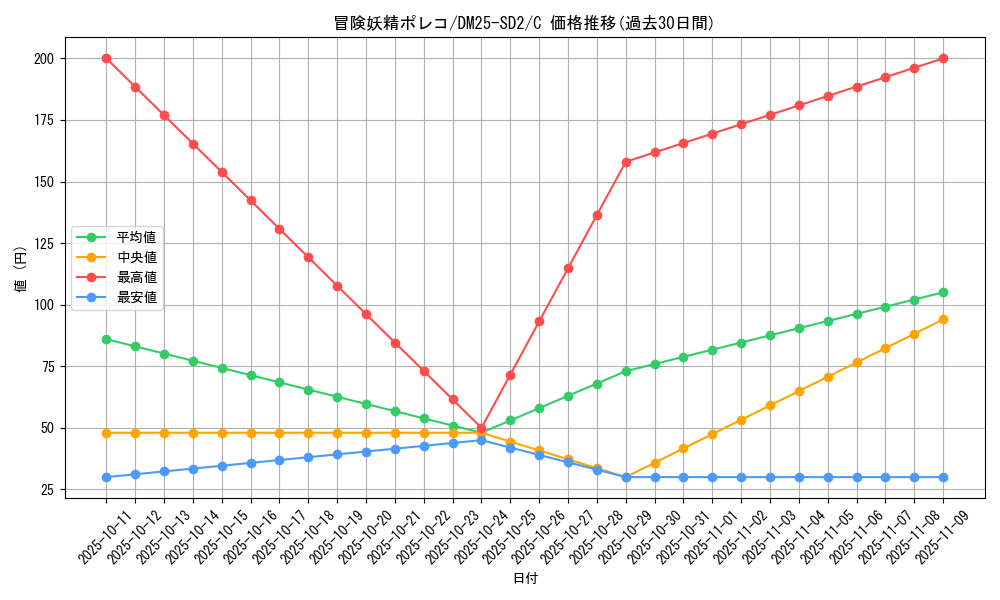 card_59591_series_65313_rarity_101888_graph