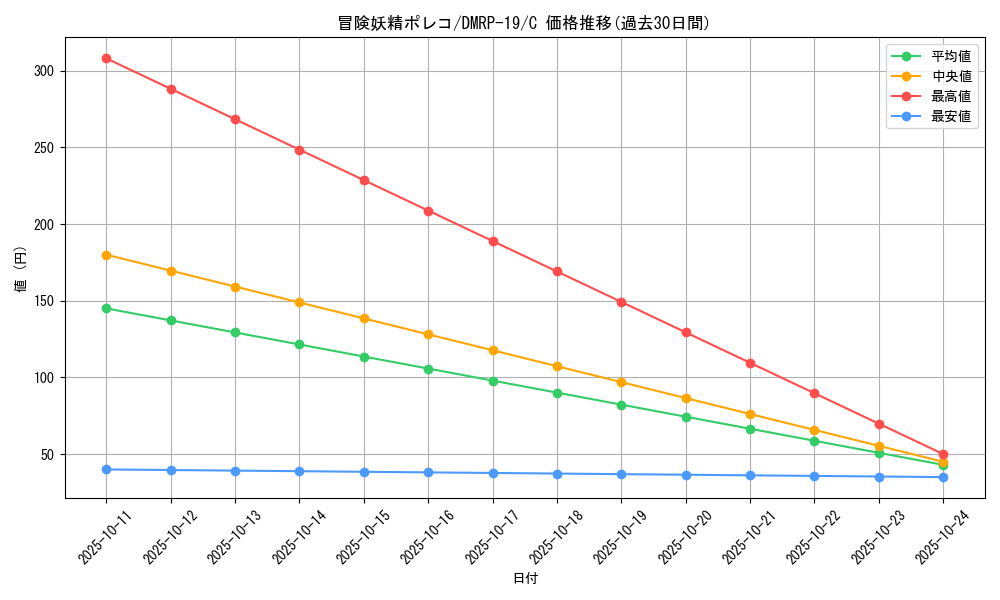 card_59591_series_65418_rarity_101888_graph