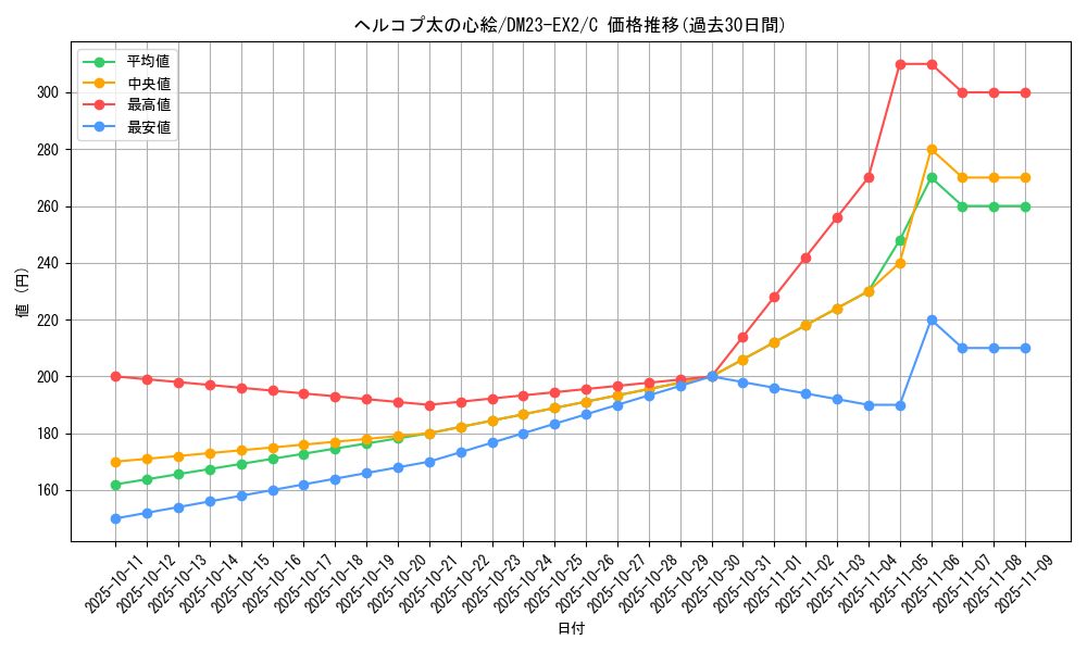 card_59592_series_65401_rarity_101888_graph