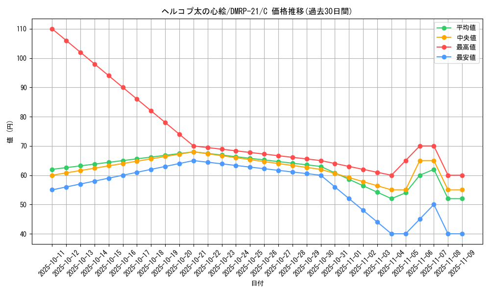 card_59592_series_65414_rarity_101888_graph
