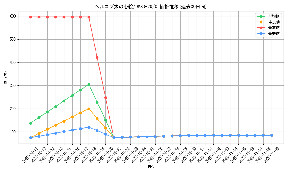 card_59592_series_65740_rarity_101888_graph