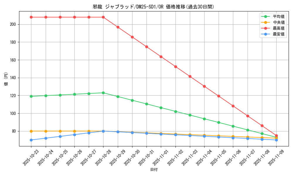 card_59595_series_65314_rarity_101777_graph