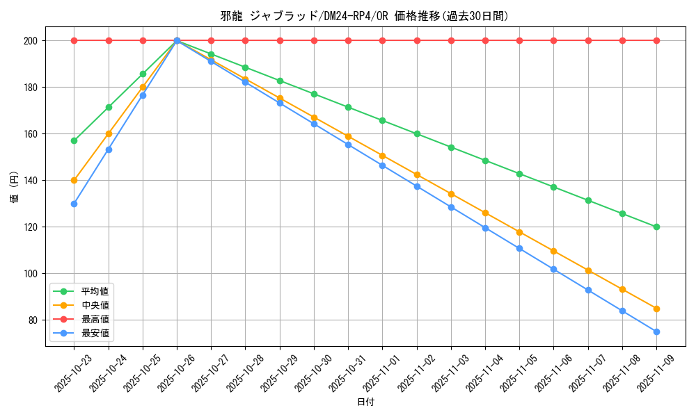 card_59595_series_65392_rarity_101777_graph
