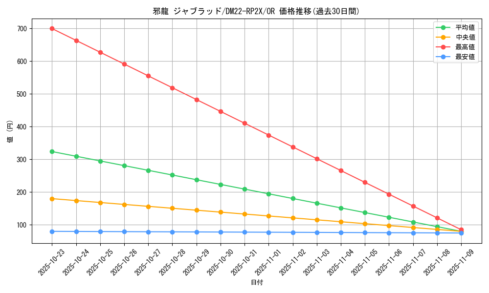 card_59595_series_65409_rarity_101777_graph