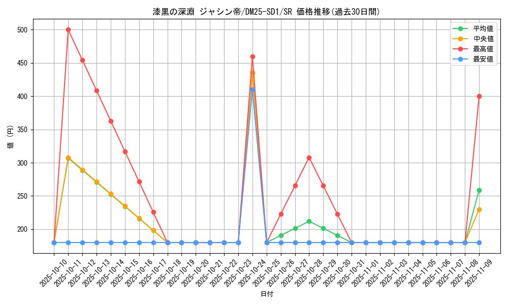 card_59596_series_65314_rarity_101779_graph