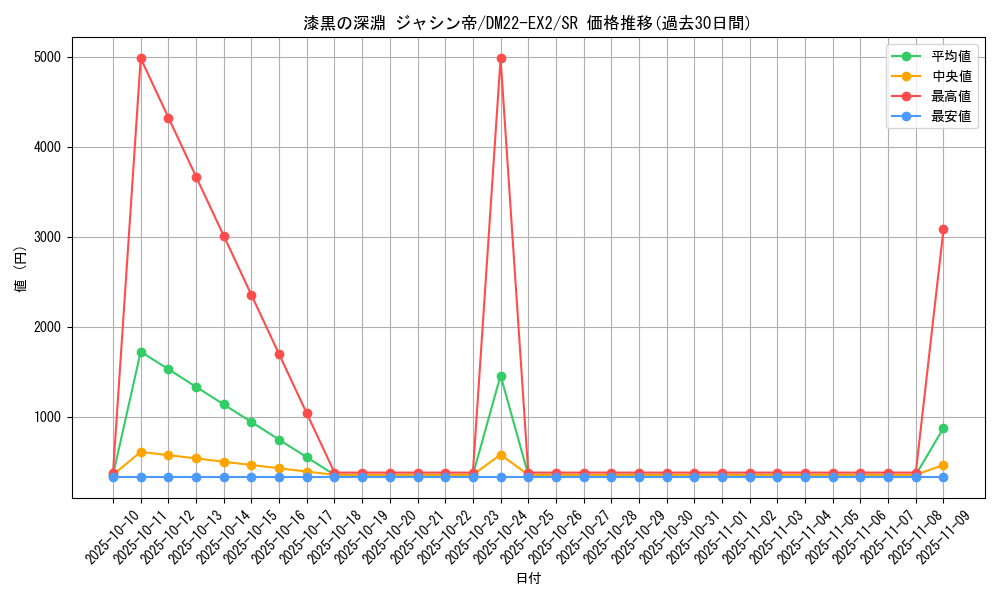 card_59596_series_65407_rarity_101779_graph