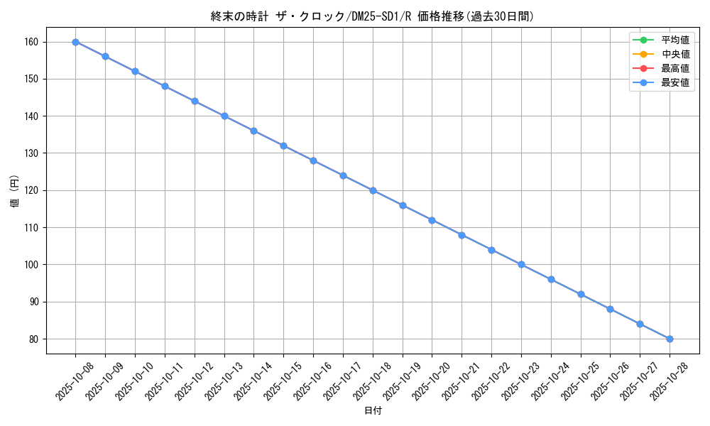 card_59598_series_65314_rarity_101829_graph