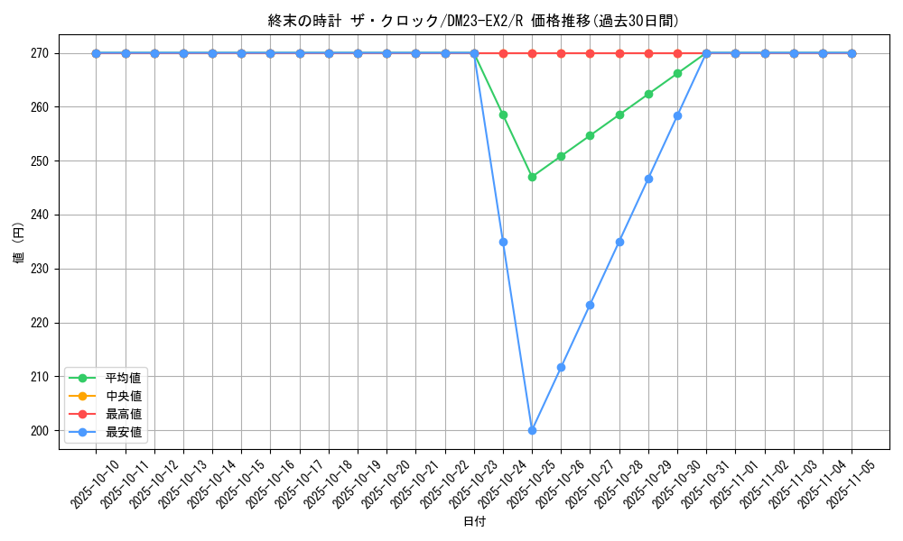 card_59598_series_65401_rarity_101829_graph