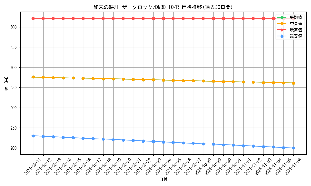 card_59598_series_65758_rarity_101829_graph