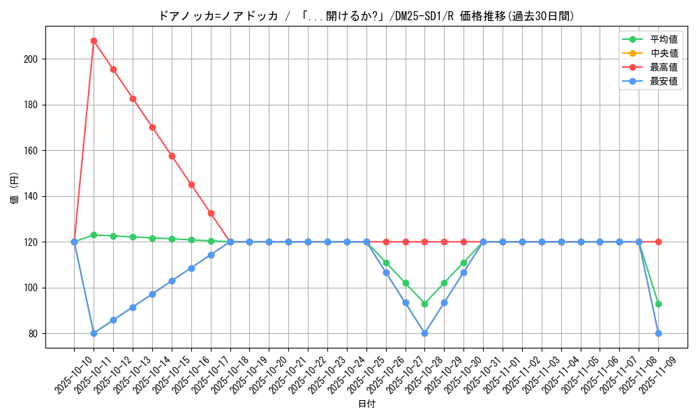 card_59599_series_65314_rarity_101829_graph