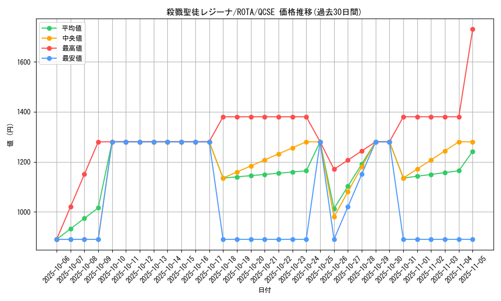 card_595_series_1106_rarity_408_graph