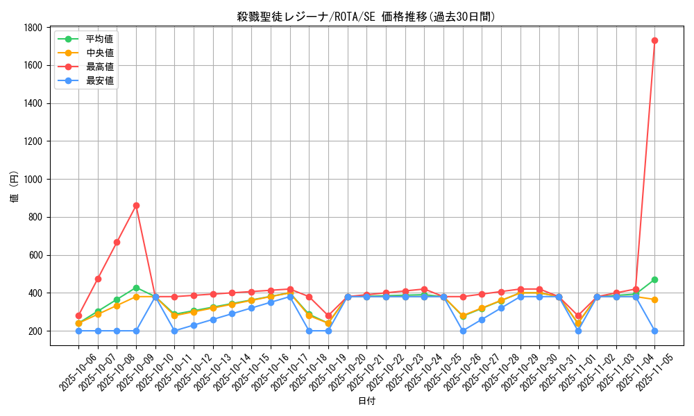 card_595_series_1106_rarity_5_graph