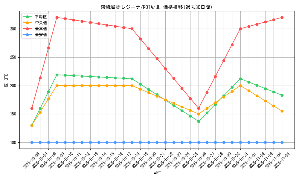 card_595_series_1106_rarity_77_graph