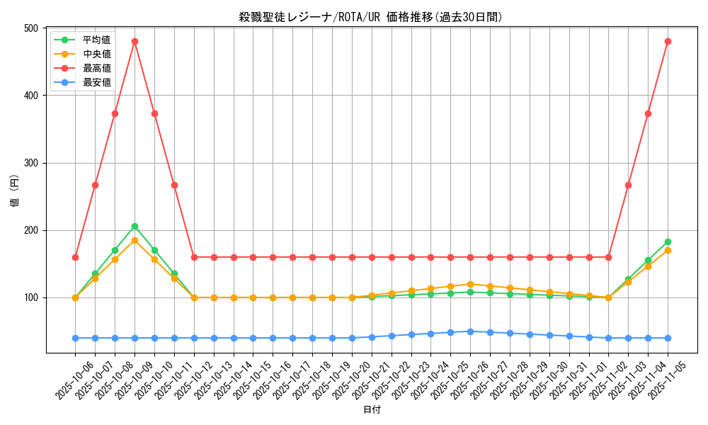 card_595_series_1106_rarity_7_graph