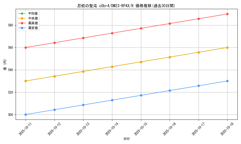 card_59600_series_65399_rarity_101829_graph