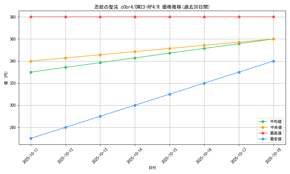 card_59600_series_65400_rarity_101829_graph
