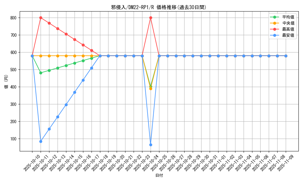 card_59603_series_65411_rarity_101829_graph
