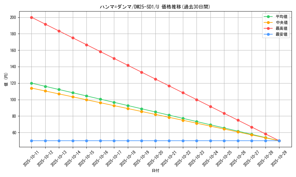 card_59604_series_65314_rarity_101855_graph